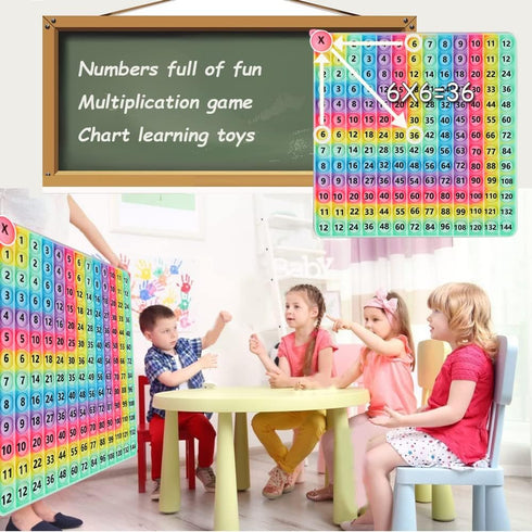 Multiplication Game Table Division Flash Cards - 3rd Grade Fidget Math Toy for Learning
