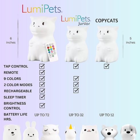 Lumipets Remote Control Silicone Night Light for Kids - Dragon Design, Rechargeable Lamp with Sleep Timer
