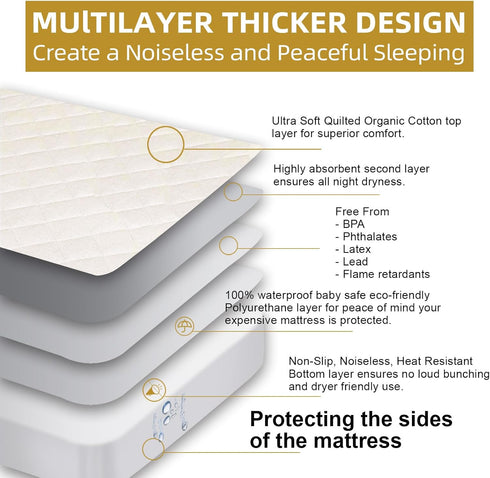 Set Eco-Friendly Kids Pillow & Crib Mattress Protector