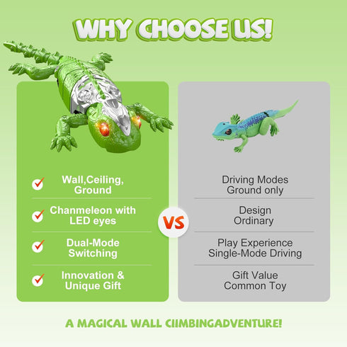 Wall Climbing Gecko Toy, Remote Control Lizard That Climbs Walls, Electric Gecko with LED Glowing Eyess,USB