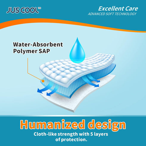 JUS COOL Incontinence Bed Pads 30”x 36” (50 Count), Disposable Baby Changing Pads, Ultra Absorbent and Waterproof