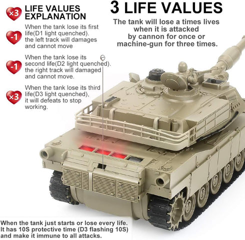 Tanks,1:28 WW2 M1A2 Boys,9 BEAURE Rc America Army Tank Toys for Channels Remote Control Cars with Sound and Light, RC