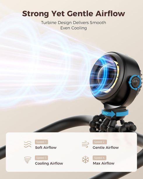 4000mAh 4-Speed 360 SWEETFULL Baby Stroller Fan - Rechargeable Quiet with LED Display & Night Light, Mini Portable Clip