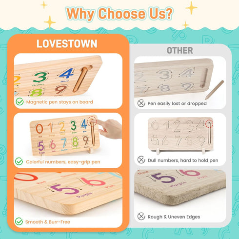Counting LovesTown Preschool Learning Toys, Educational Math Manipulatives Finger Blocks, Tracing Number for Toddlers