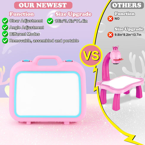 Syahro 3-5 Drawing Projector for Kids,Arts and Crafts for Kids,Include Drawing Board,Crayons,Coloring Book,Stickers