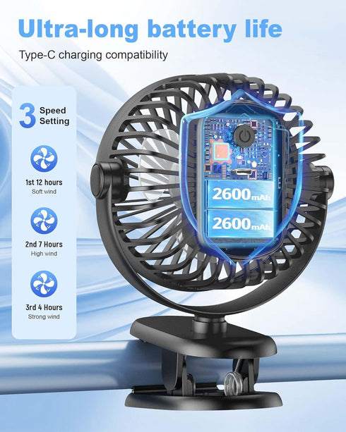 TCJJ 5200 3 360 Portable Clip on Fan, Rechargeable Stroller Fan, USB Desk Fans With TYPE-C Port mAh Battery Operated