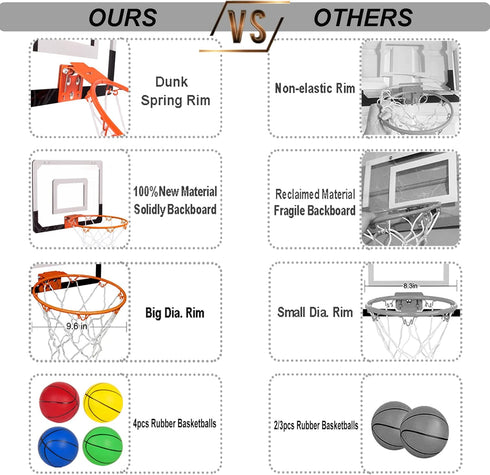 NI-ROU Indoor Mini Basketball Hoop for Kids with Electronic Scoreboard & 2 Balls