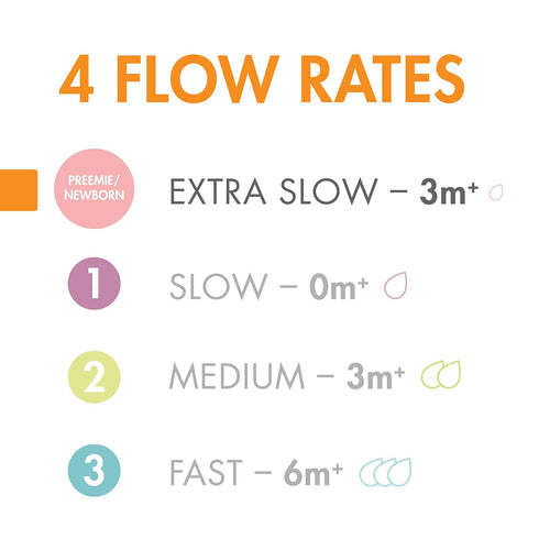 Boon 1 4 Oz 3 Count 3 Pack Nursh Reusable Silicone Baby Bottles with Pouch - Stage Slow Flow - - + Extra Slow Silicone