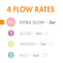 Boon 1 4 Oz 3 Count 3 Pack Nursh Reusable Silicone Baby Bottles with Pouch - Stage Slow Flow - - + Extra Slow Silicone