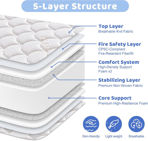 38x24x4 Inch- Mini Crib Mattress - Dual Sided with Firm Support and Comfort Foam- Breathable, Quiet and Odorless, Fits