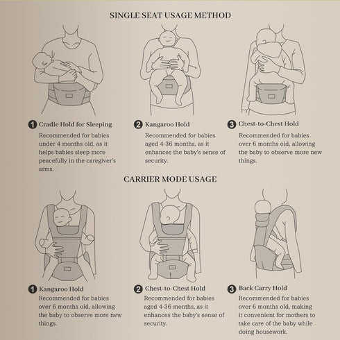 6-in-1 45lbs, Baby Carrier with Hip Seat, Ergonomic Detachable Infant Carrier Newborn to Toddler up to Full Breathable