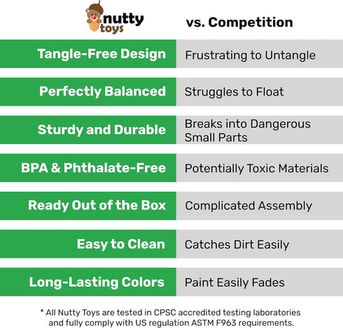 NUTTY TOYS Parachute Toys for Kids, Tangle Free Outdoor Flying Parachute Men, Best Christmas Stocking Stuffers for Ages