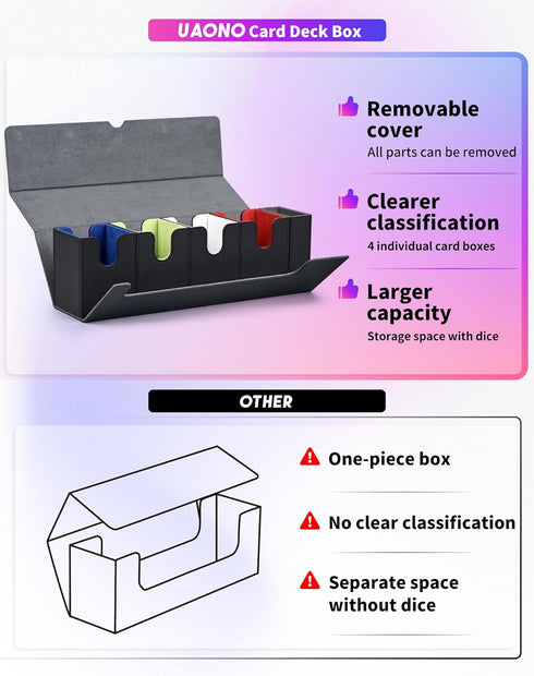 Card Storage Box with Dice Tray for MTG, 5 in 1 Card Deck Case Holds 900+ Unsleeved Cards, Strong Magnet Organizer