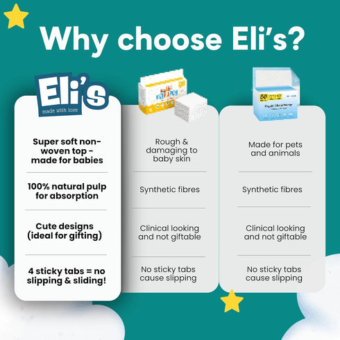 (20 Pack, Eli with Love Disposable Baby Changing Pads - Soft, Waterproof & Leakproof Liners Absorbent Underpads - Large