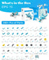D1 21-in-1 4+), 280+ Set Programming, 3D WhalesBot STEM Coding Robot Kit for Kids (Ages Pieces Educational Building