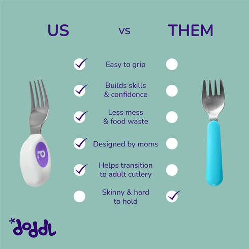 doddl Toddler Utensils Set, Ergonomic Fork and Spoon for Self Feeding, Stainless Steel Silverware for Ages 1-3, Aqua