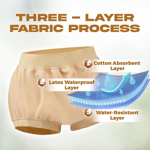 Adult Diaper Cover Waterproof, Reusable Incontinence Plastic Pants Underwear, High Waist Leakproof Absorbent Rubber