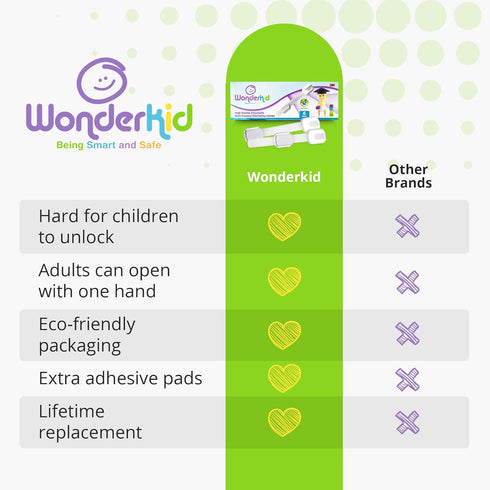 Adjustable & Reusable Child Safety Cabinet Locks & Latches, Baby Proofing, Pack of 6, Silver - Wonderkid