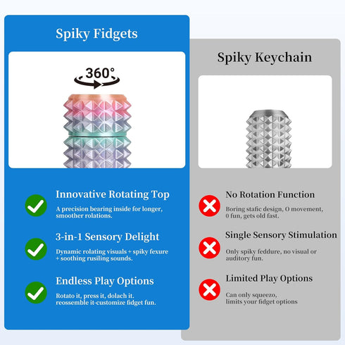 Kemuchy 3D Little Ouchies Pain Stim Fidget Toy, Printed Pocket Spiky Keychain with Clicker Button Spinner Sensory Toys