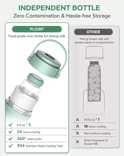 24H 360 22oz 2 Commute Portable Breast Milk Cooler, Cooling, Digital Temp Display, Capacity with BPA-Free Bottles, CPC