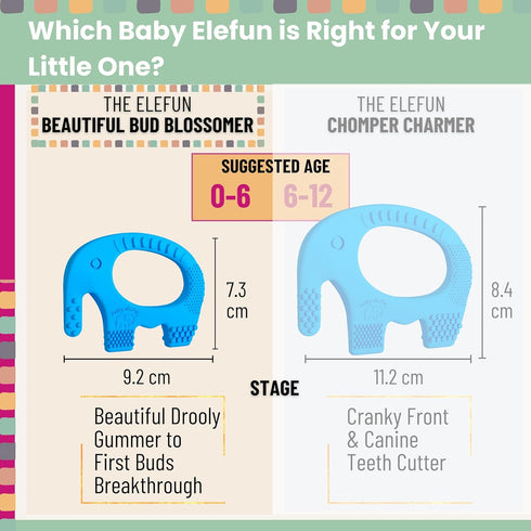 Teething Toys for Babies Age 0 to 6 Months - Baby Elefun 5X Pain Relief Smart Teether - Silicone Baby Teething Toy Ring