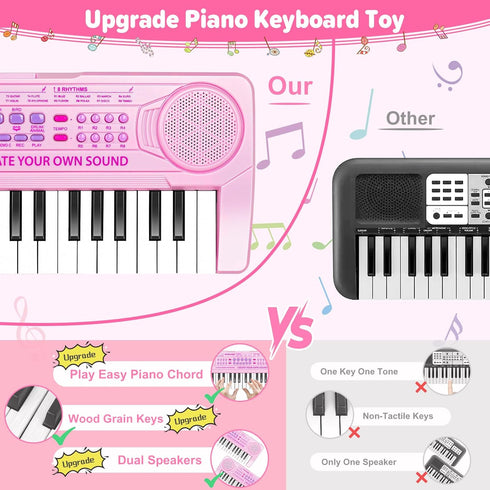 M SANMERSEN Kids Piano Keyboard - 37 Keys Electronic Piano Toys for Beginners, Gift for 3-6 Year Olds