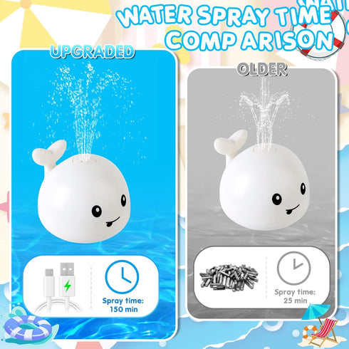 ?2024 Upgraded?Rechargeable Whale Bath Toy Sprinkler, Light Up Bath Toys for Toddlers 1-3, Baby Shower Gifts