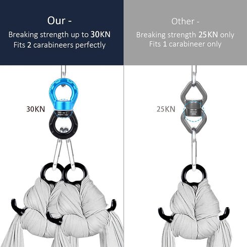PACEARTH Swing Swivel 35KN Breaking Strength, 360° Rotator Safety Device for Rock Climbing, Hammock, Aerial Dance