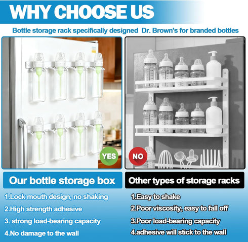 Essentials2-Pieces Palksky Baby Bottle Storage Organizer for Dr. Brown's,Baby Bottle Holder for Wall Storage, Fridge