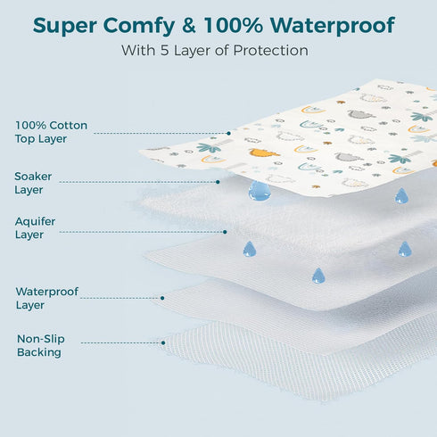Oeofuzep Pads,39"X27"(2 Pack), Waterproof Crib Pad, Washable Baby Cotton Changing Pee Proof Mattress Cover Toddler Bed