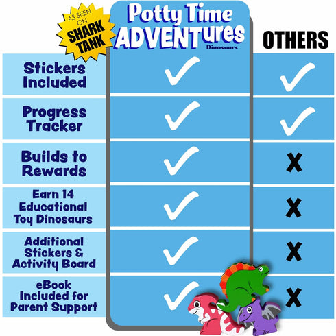 14PC 18M+ LIL ADVENTS Potty Training Reward System - Wooden Stacking Blocks with Dinosaur Themed, Montessori Behavior
