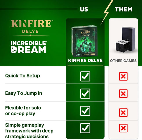 2-Player 14+, 60+ 5 Kinfire Delve: Callous Lab Tactical Solo or Card & Dice Game, Puzzle-Focused Adventure