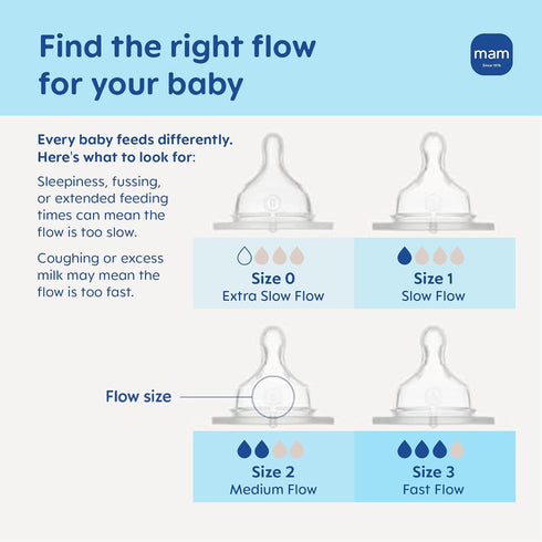 1, 0+ 94% 4 Pack, MAM Baby Bottle Nipples Slow Flow Size for Month Newborn Babies, Skin Soft BPA Free Silicone, Nipple