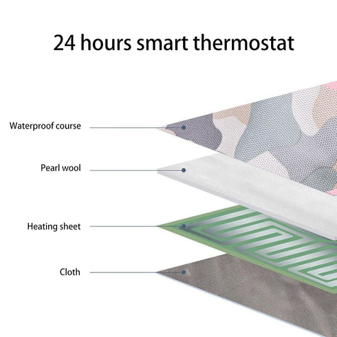 SIXRUN Constant Temperature, USB Baby Bottle Warmer, Portable Travel Milk Heat Keeper Warming Bag for Baby Bottles