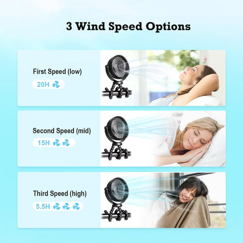 Portable Fan with 20H Battery, Small Clip-On, 360° Rotate, 4000mAh USB Cooling Fan for Travel, Camping, Crib