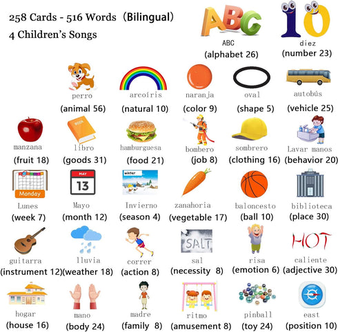 1 2 3 4 5 6, 258 516 Startcan Spanish & English Talking Flash Cards for Toddlers Audible Toys for Kids to Learn Spanish