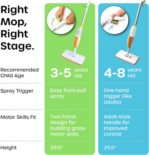 35 Set Quiggly Toddler Spray Mop Two-Handed Design for Ages with Real Water Sprayer Montessori Functional Cleaning Toy