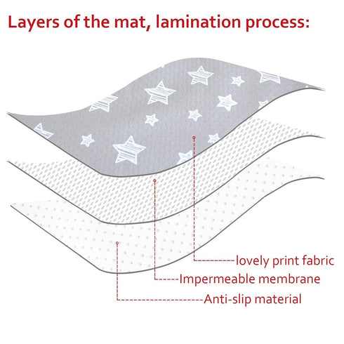 42X46 Inch Splat Mat for Under High Chair, Non Slip Waterproof Mealtime Floor Mats Washable Portable Picnic Splash Mat