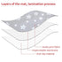 42X46 Inch Splat Mat for Under High Chair, Non Slip Waterproof Mealtime Floor Mats Washable Portable Picnic Splash Mat