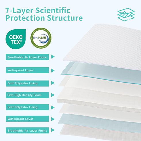 Pack 38"x26"x1.5", Pack and Play Mattress Waterproof n Play Mattresses High Density Foam Crib Mattress with Breathable