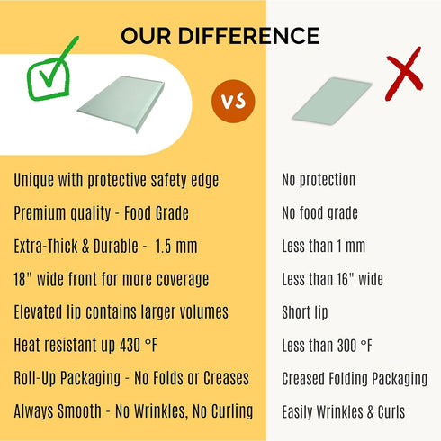 1.5mm 18"x12", Silicone Placemats for Toddlers & Kids with Angle-Protective Safety Edge Baby Placemats for Restaurants