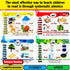 Phonics Flash Cards, Learn to Read in 20 Phonic Stages, Educational Games for Kids Ages 4-8, Kindergarten
