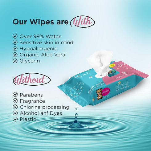 Ioly's 99% Pack 20 Baby Wipes Unscented Wet Wipes Water Based with Aloe Vera Fragrance Free Travel ct Hypoallergenic