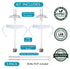 Straw Cup Conversion Kit for Philips Avent Natural Baby Bottles, 2-Count Food Grade Silicone Straw Nipples and Handles