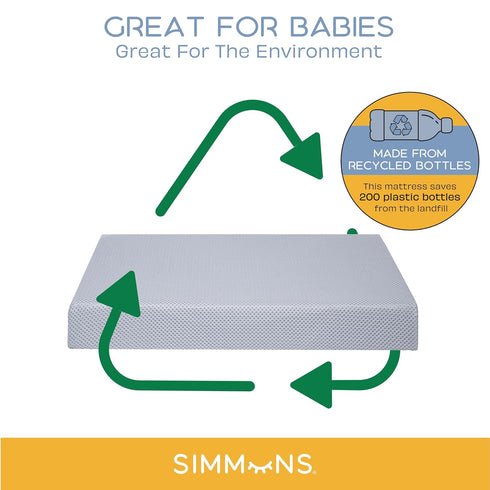 Simmons 4-inch Kids Quiet Nights Breathable Mini Crib Mattress with Removable/Machine Washable Cover - GREENGUARD Gold