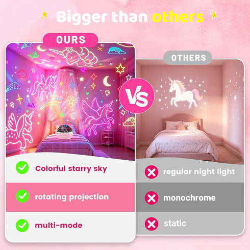 6-8,Unicorns 3-10 MINGKIDS Unicorn Toys Night Light for Toddler Girls,Unicorn Gifts Age and Starry Night Light