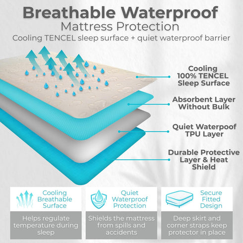PUREgrace Crib Mattress Protector Eucalyptus Tencel Fiber Waterproof Breathable Baby Mattress Pad Cover with Corner