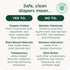 3 (16-28 lbs) 40 Count Our Diapers | EWG Verified Safe & Plant-Based Diapers | Leak Protection | Soft Organic Cotton