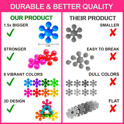 300 Pieces Building Blocks - Kids STEM Educational Toys, Interlocking Discs Sets for Preschool Boys and Girls Aged 3+