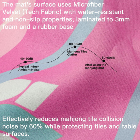 Roocn 2026 31.5''x31.5'',Rubber 1 Mahjong Mat for Table Non-Slip Mahjong Cloth Cover with Drawstring Pouch, Noise